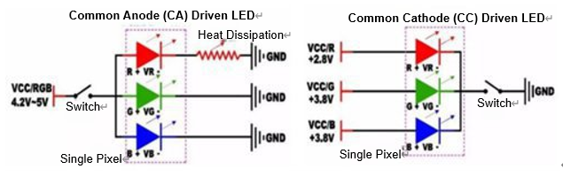 Decoding Core Parameters of LED Displays: In-Depth Analysis from ...